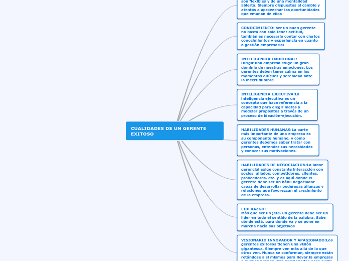 C贸mo puedo ser un eficiente manager en EFTSU 5 Gu铆a para convertirte en un eficiente manager en EFTSU