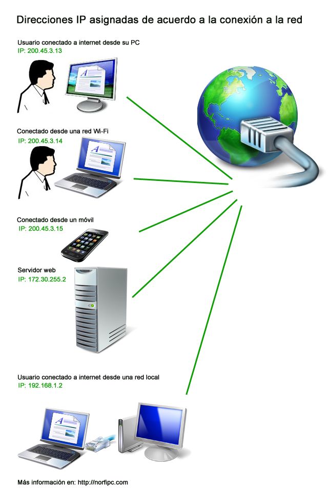Cuáles son las mejores herramientas gratuitas para ocultar tu dirección IP en línea 2 Cuáles son las mejores herramientas gratuitas para ocultar tu dirección IP en línea