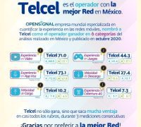 Información sobre la red Telcel en Brasil: todo lo que necesitas saber