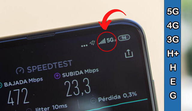 Internet MÓVIL: Descubre el SIGNIFICADO de 4G, H+ y 3G 3 Internet MÓVIL: Descubre el SIGNIFICADO de 4G, H+ y 3G