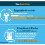 Por qué mi teléfono solo muestra llamadas de emergencia