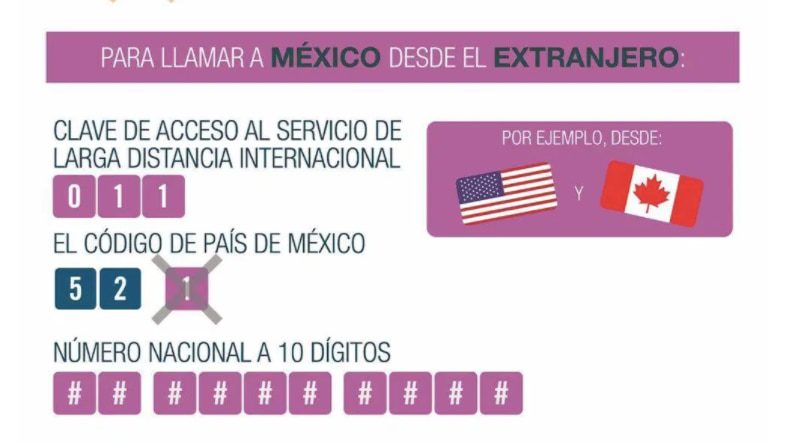 Llamadas internacionales a Los Ángeles, California desde fuera de EE.UU