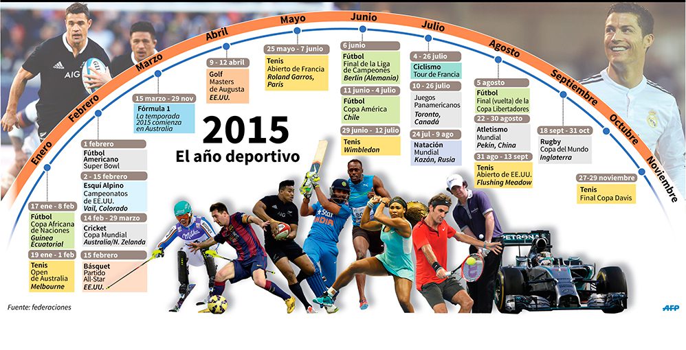 Los eventos más importantes que marcaron el año 2015