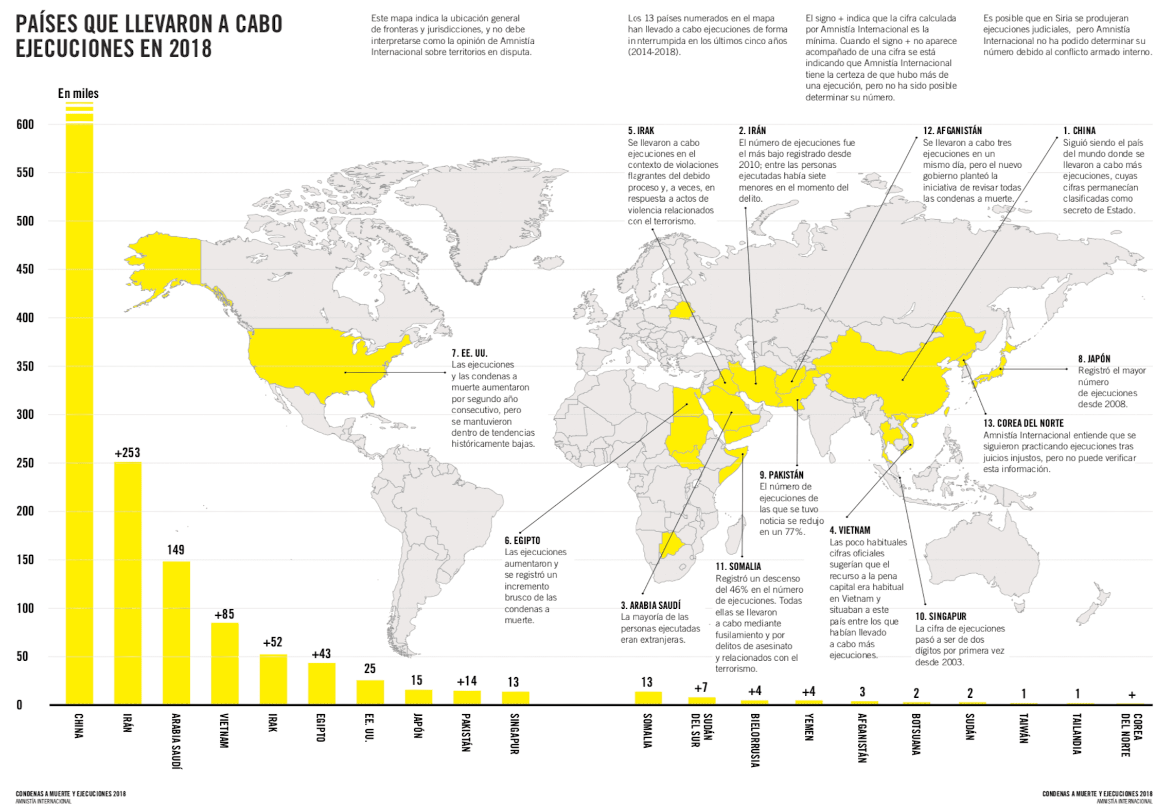 Los países donde funciona la red Bait en la lucha contra el crimen
