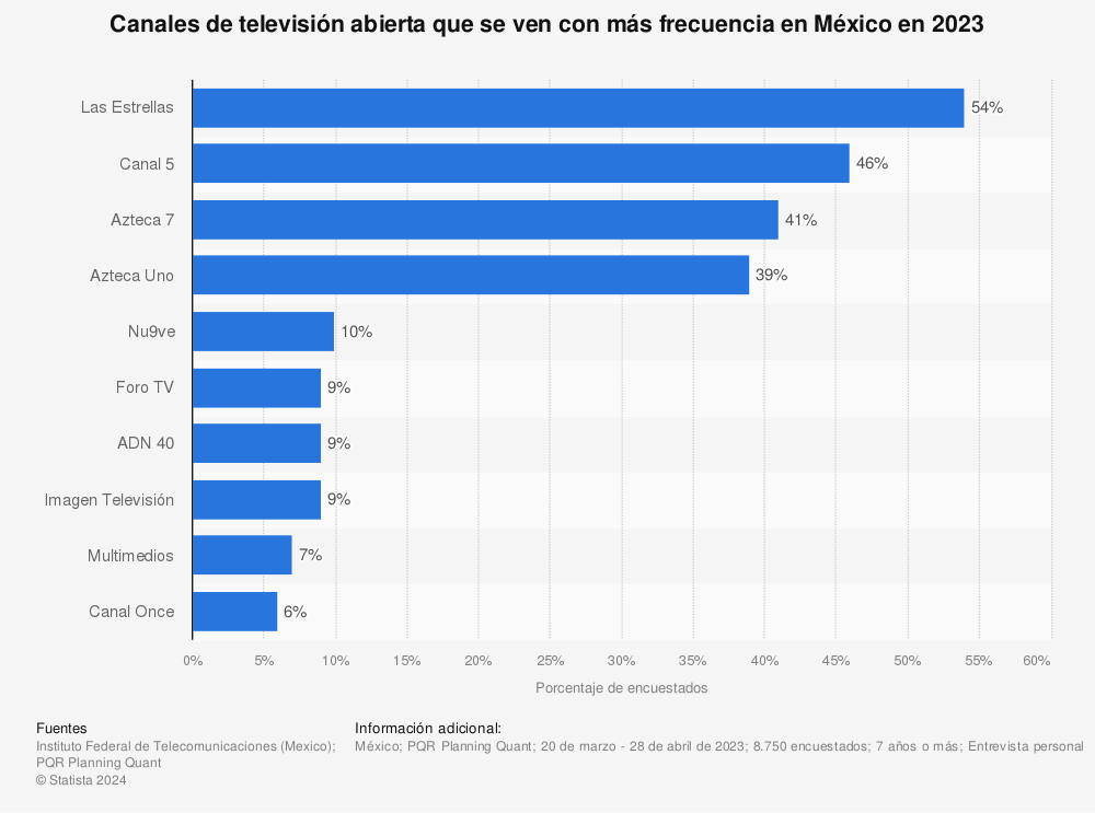 Mejores Canales y Precios de TV de Paga en México 2023 1 Mejores Canales y Precios de TV de Paga en México 2023