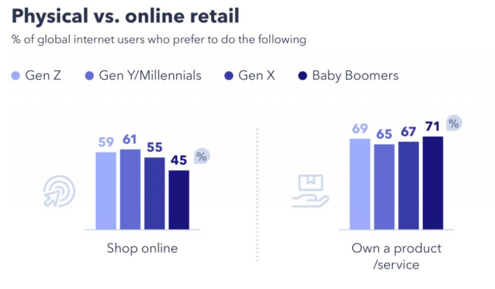 Millennials vs Gen Z: Descubre Sus Sorprendentes Diferencias
