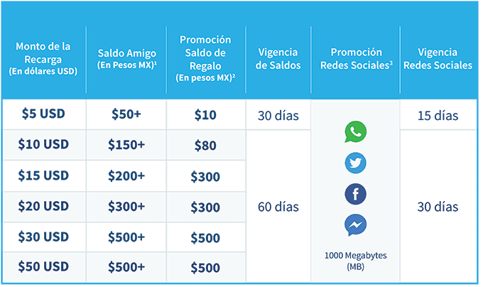 Obtén recargas gratis para Telcel durante la pandemia de COVID-19