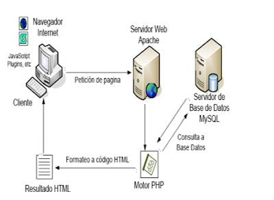 Obteniendo la dirección del servidor de mi base de datos en español