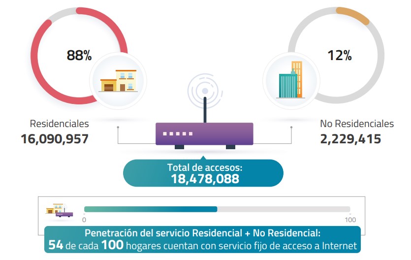 OFICINAS Totalplay CANCÚN: Descubre su Cobertura 5 OFICINAS Totalplay CANCÚN: Descubre su Cobertura