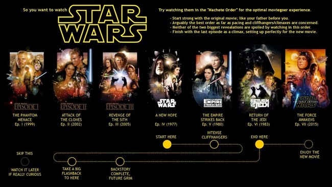 ORDEN DE PELÍCULAS STAR WARS: Cuál es el MEJOR