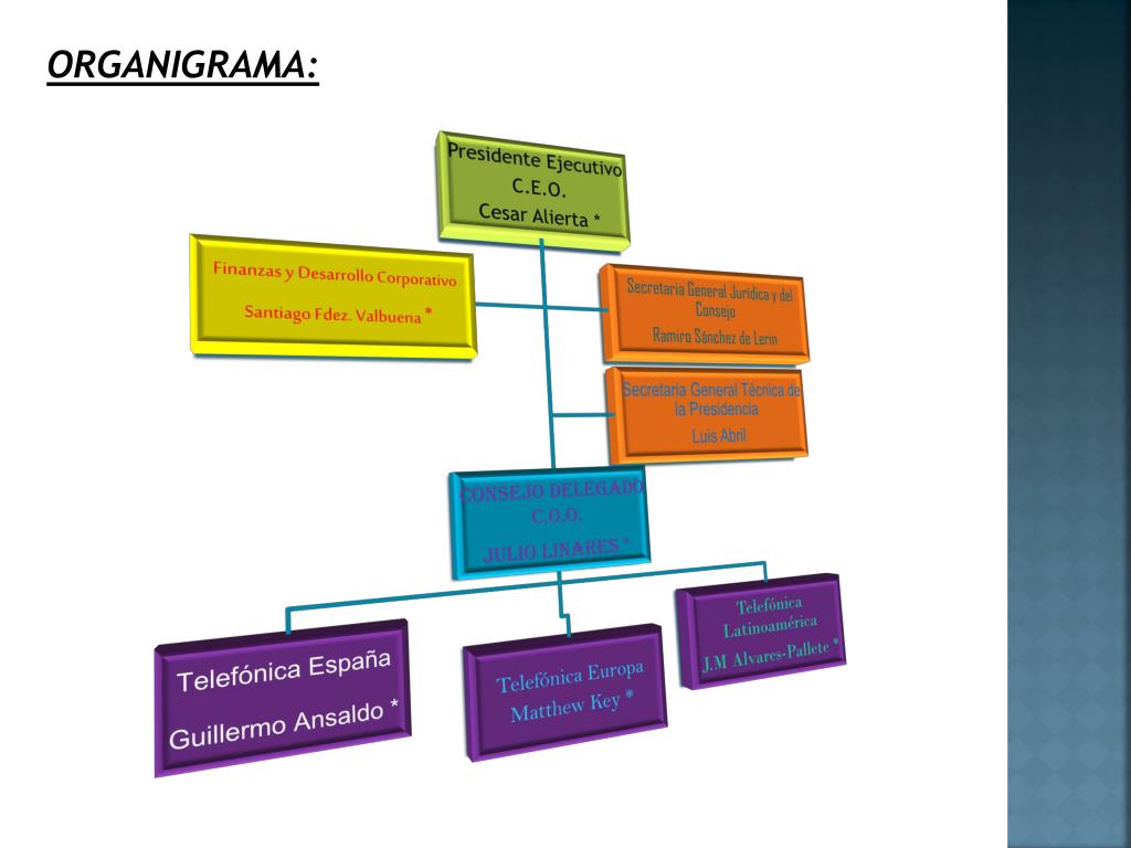 Organigrama de Telcel: jerarquía y funciones detalladas