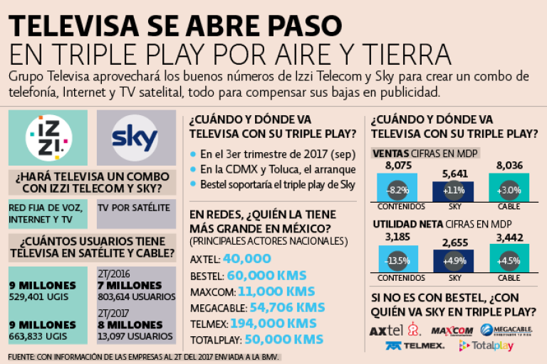 Paquetes de Internet Sky: ¡Descubre lo NUEVO en Julio! 33 Paquetes de Internet Sky: ¡Descubre lo NUEVO en Julio!