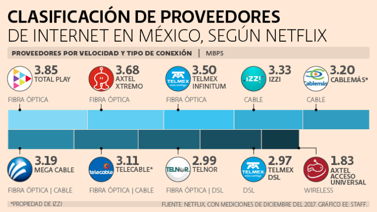 PAQUETES TOTALPLAY con NETFLIX: ¡Descubre los MEJORES! 1 paquetes totalplay con netflix descubre los mejores