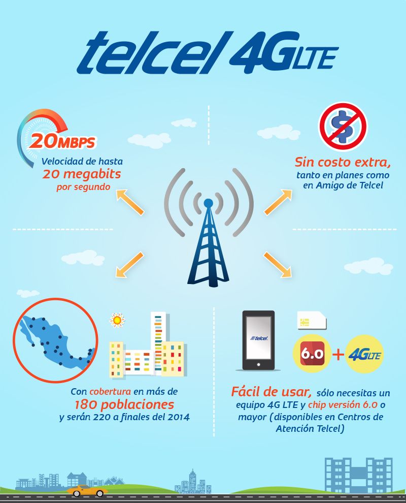 Pasos para actualizar un teléfono de 4G a 5G: Guía completa y práctica