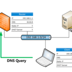 Cuáles son los pasos para configurar correctamente el DNS en tu sitio web