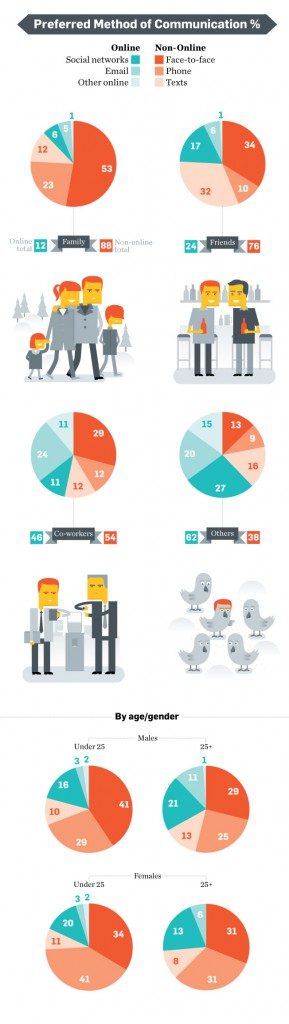 Perfil offline: ¿Qué revela sobre las personas en el mundo digital?