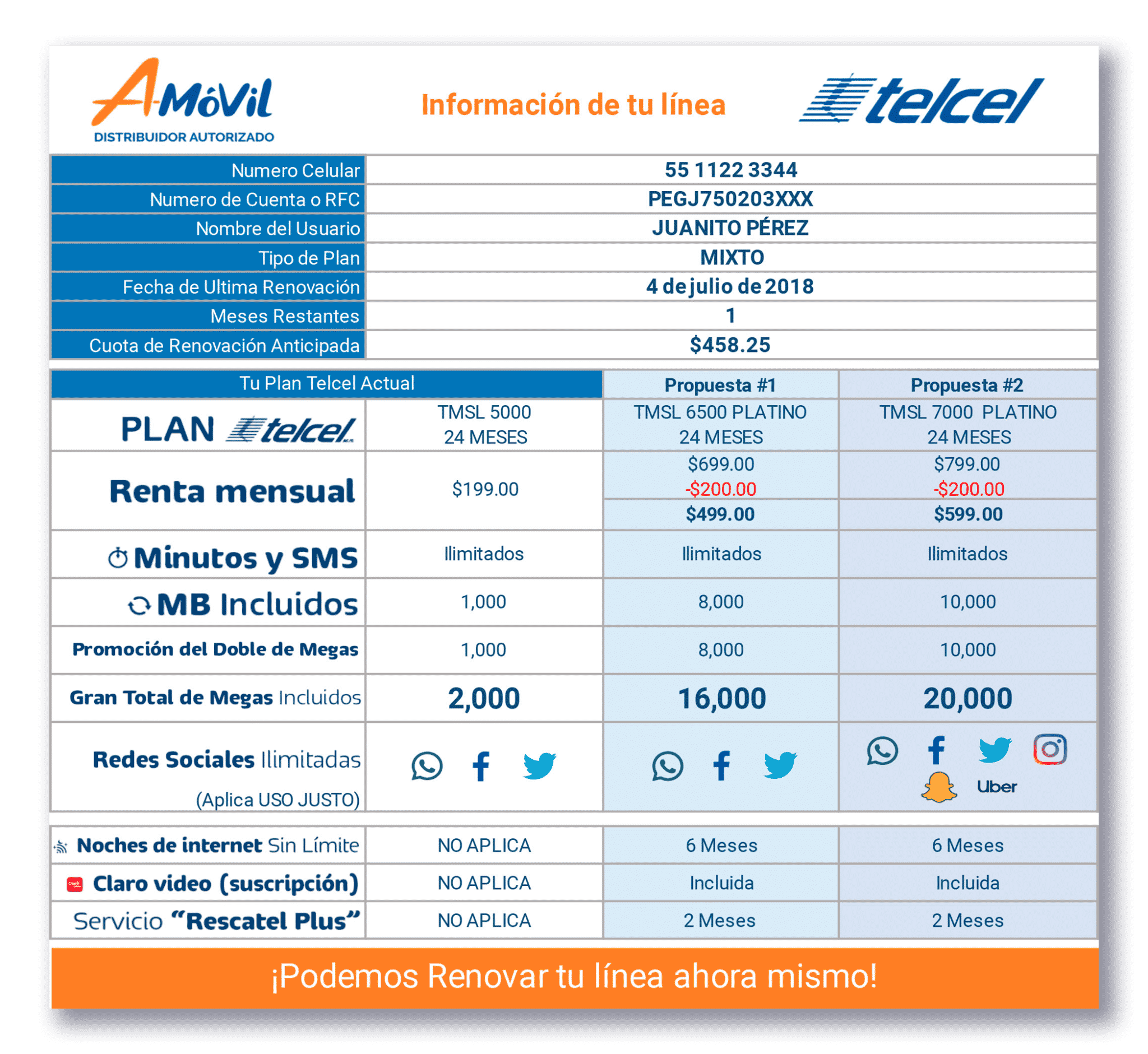 Cuáles son las opciones de planes de telcel para un viaje a Estados Unidos 3 Planes de Telcel para viajar a USA: mantén tu línea activa en tu viaje