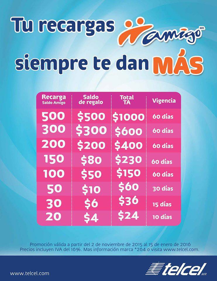 Promociones y beneficios del Amigo Kit Telcel: ¡aprovecha al máximo tus recargas!