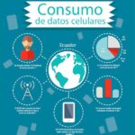Cuáles son las razones detrás del agotamiento rápido de los planes de datos celulares