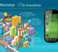 Red preferida de Movistar en México: Conoce su utilización