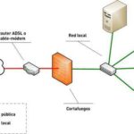 Cuáles son los requisitos necesarios para conectarse a Internet