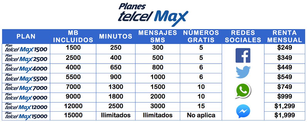 Requisitos para contratar un plan Telcel: Todo lo necesario