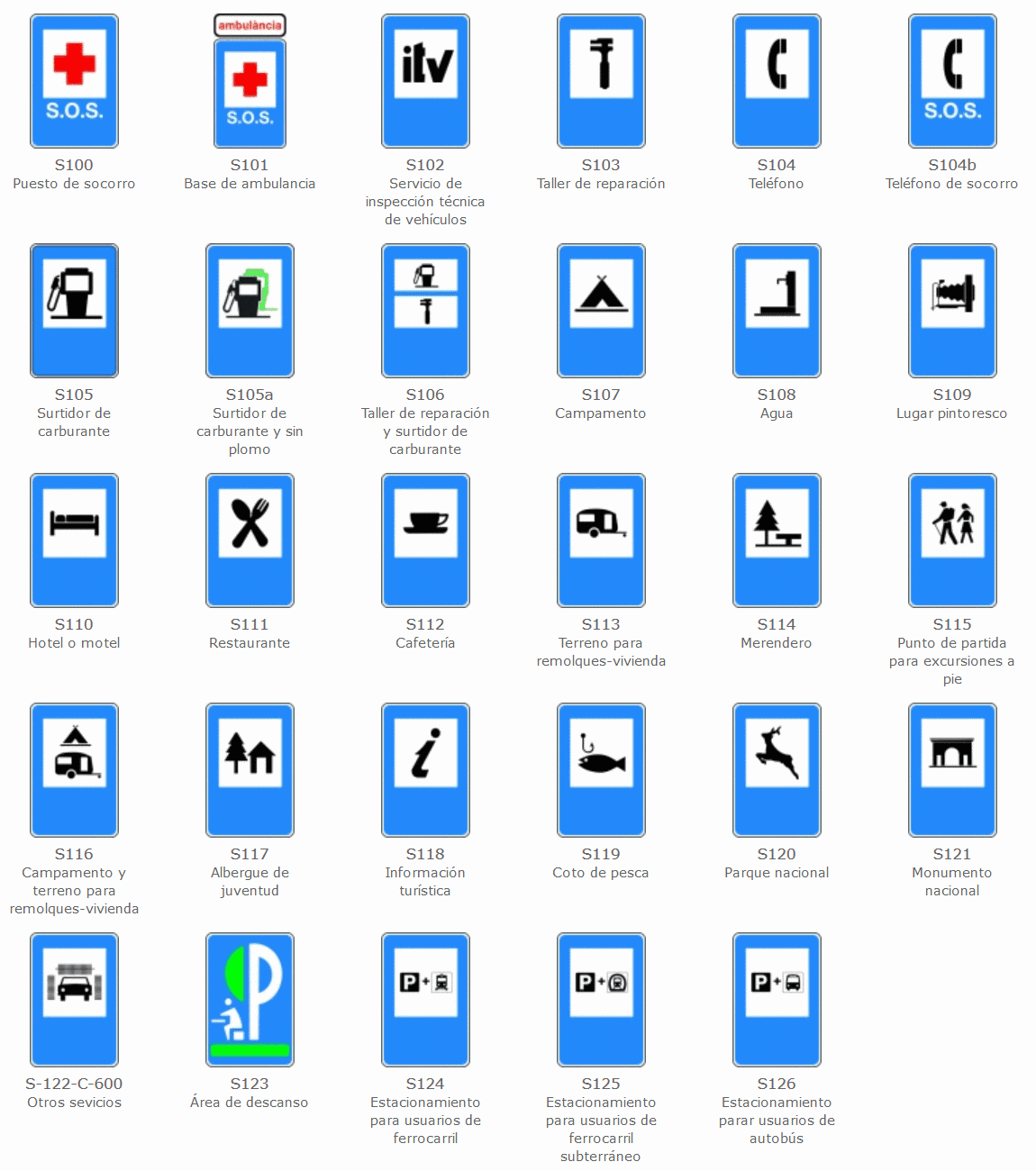 Significado de la G en las señales de tráfico: Guía o Guiado