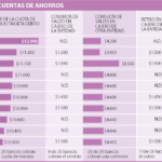 Cuál es la tasa de comisión de Siprel y cuánto cuesta utilizar sus servicios