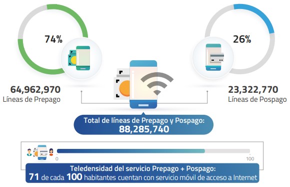 TELCEL: ¡Descubre la COBERTURA TOTAL de su RED 4G! 2 TELCEL: ¡Descubre la COBERTURA TOTAL de su RED 4G!