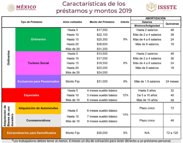 Telcel Tapachula: Horarios, Sucursales y Ofertas Únicas