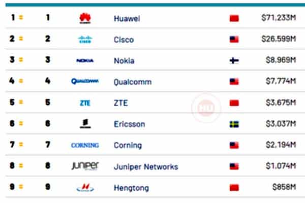 TELECOMUNICACIONES: Cuáles son las MEJORES Empresas