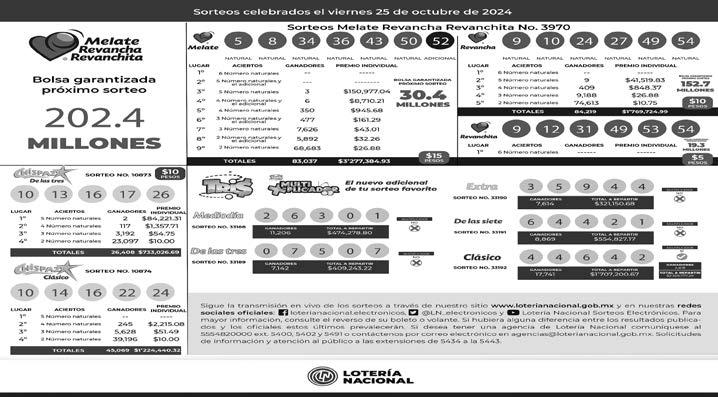 TELMEX CELAYA: Horarios, teléfonos y sorprendentes paquetes