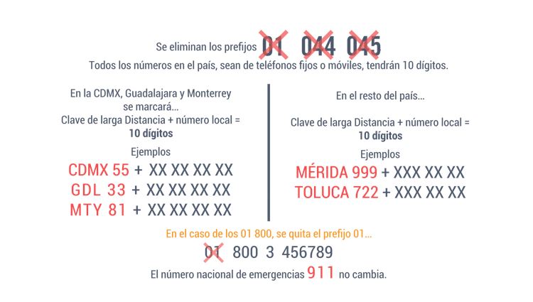 TELMEX Tepic: Mejora Tu Internet con Estos Consejos Clave