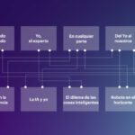 Cuáles son las tendencias tecnológicas para el año 2026