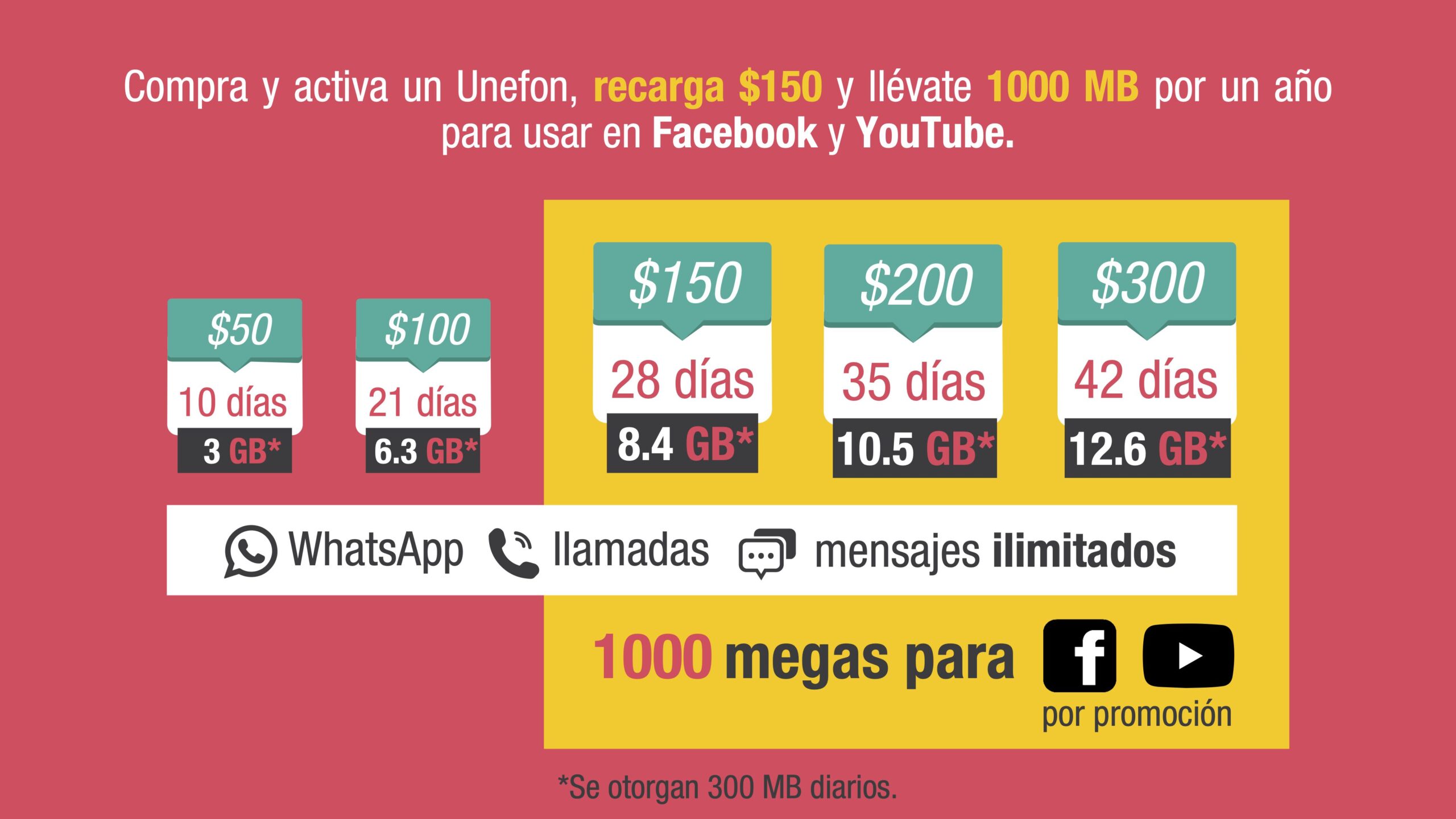 Cuál Es La Duración De Una Recarga De 100 En Unefon