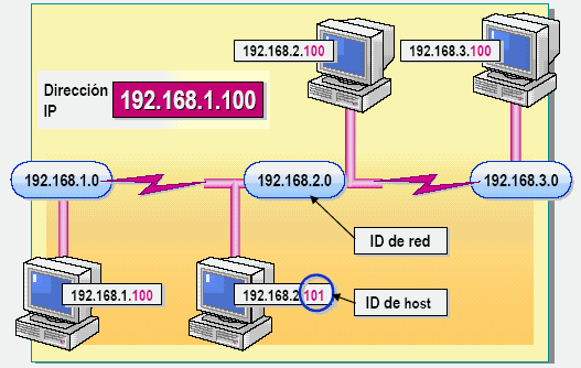 Cuál es el tipo de IP utilizado por Movistar en sus servicios 2 Tipo de IP utilizado por Movistar en sus servicios: IPv4 o IPv6
