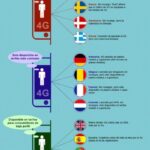 Cuál es la frecuencia de uso del 4G y qué necesitas saber al respecto