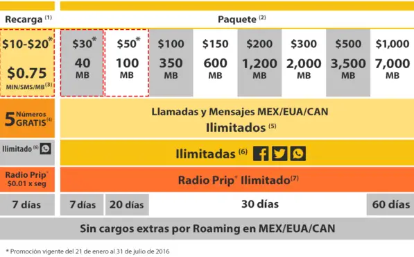 Unefon Flex: DESCUBRE los Beneficios para TU Móvil