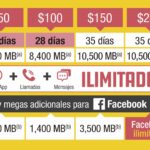 Cuáles son los beneficios de tener un chip Unefon