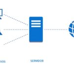 Cuáles son los beneficios de utilizar un proxy en Internet