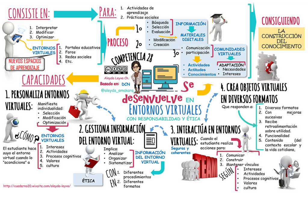 World ID 2.0: Seguridad y Beneficios Sorprendentes 2 World ID 2.0: Seguridad y Beneficios Sorprendentes
